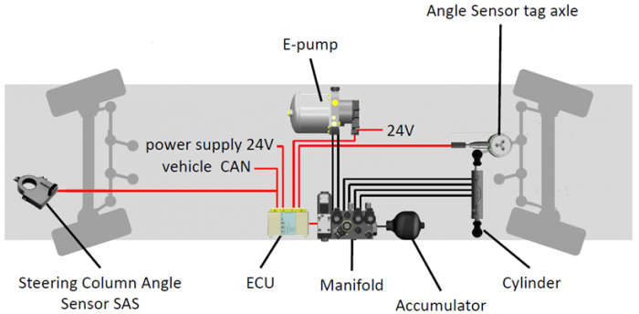 VSE-layout.png